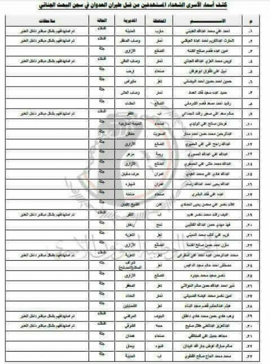 الحوثيون ينشرون أسماء 55 أسيرا قضوا في سجن البحث الجنائي بصنعاء بينهم 5 من أبناء #الضالع