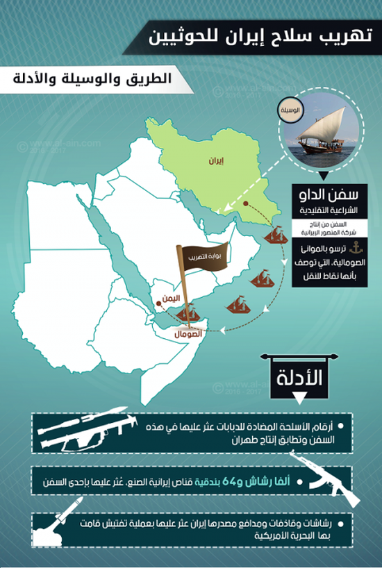 شركة برازيلية تتولى تهريب الأسلحة الإيرانية الى الحوثيين باليمن " تقرير"