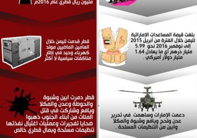 الجهود الاماراتية والمؤامرة القطرية في اليمن «انفوجرافيك»