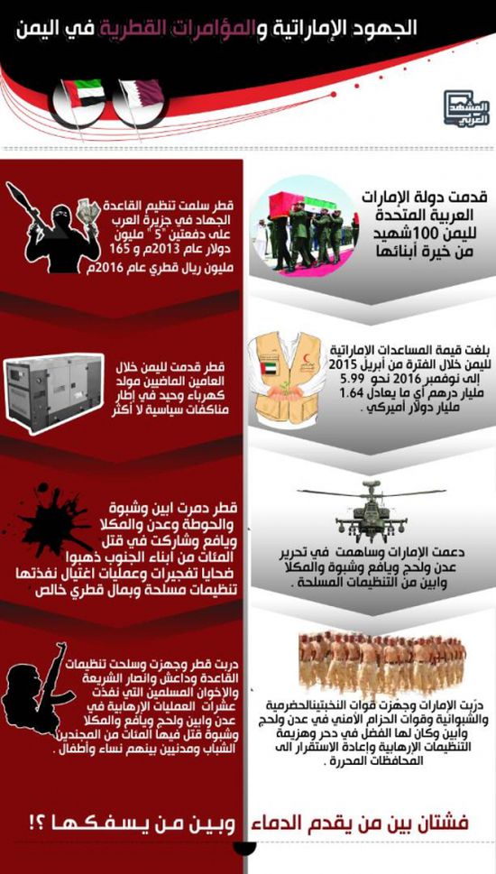 الجهود الاماراتية والمؤامرة القطرية في اليمن «انفوجرافيك»