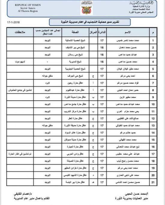 رفض شعبي واسع لدعوات مليشيا الحوثي للتجنيد بصنعاء ومراقبون :هومؤشرلقرب نهاية الحركة