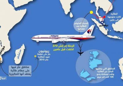 انطلاق رحلة البحث "الأخيرة" عن الطائرة الماليزية