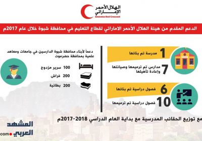 ارتياح كبير للدعم المقدم من هيئة الهلال الأحمر الإماراتي لقطاع التعليم في شبوة خلال العام 2017م 