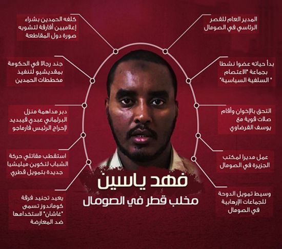 صومالي يكشف أسرار خطيرة عن الدور القطري في إدارة بلاده وتغيير الوزراء