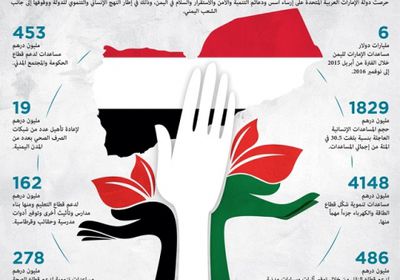 سياسيون سعوديون : الإمارات صمام أمان الأمة ودورها في اليمن لا ينكره الا مكابر 