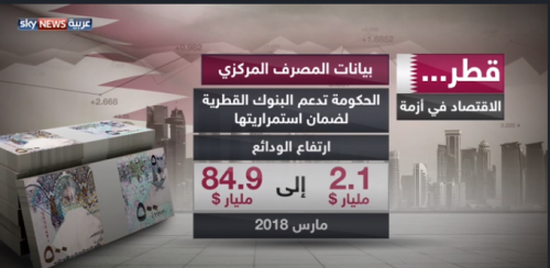 اقتصاد قطر .. انهيار مستمر والقادم أسوأ