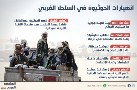 انهيارات الحوثيين في الساحل الغربي «انفوجرافيك»