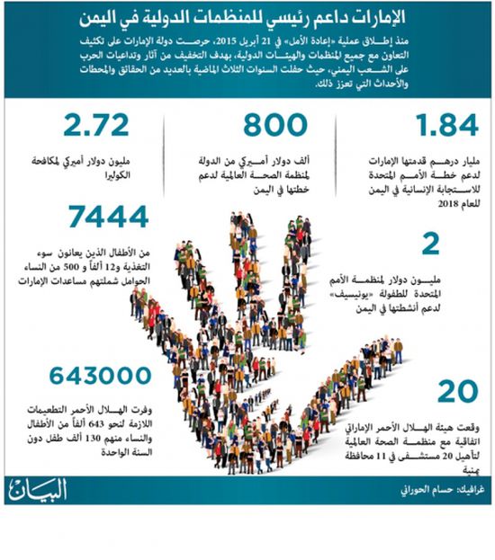  التحالف جسر عبور للمؤسسات الأممية الإنسانية في اليمن