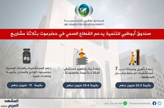 مشاريع لتطوير القطاع الصحي في حضرموت  بتمويل من «أبوظبي للتنمية»" إنفو جرافيك "