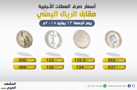 اسعار صرف العملات الاجنبية مقابل الريال اليمني اليوم الجمعة ١٣ يوليو 