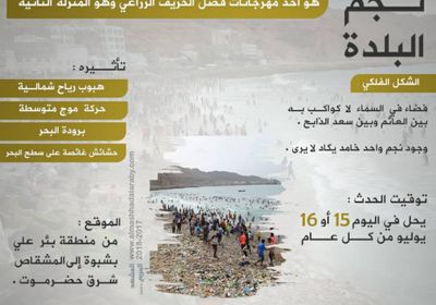 تعرف على موسم نجم البلدة لدى سكان حضرموت وشبوة ( انفوجرافيك )