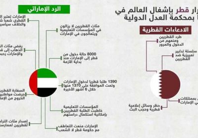 صفعة لنظام الدوحة.. والأرقام تكذب المزاعم القطرية