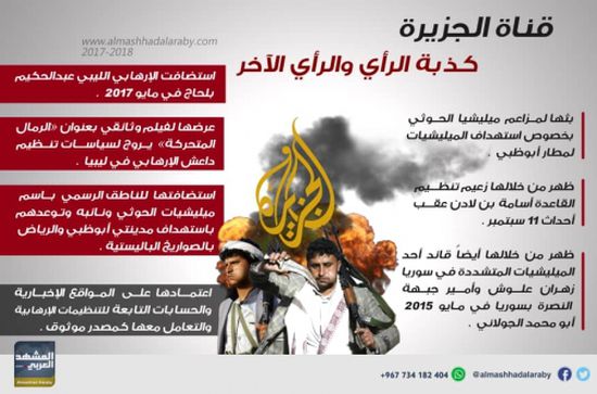 أنفوجرافيك..قناة الجزيرة..كذبة الرأي والرأي الاخر