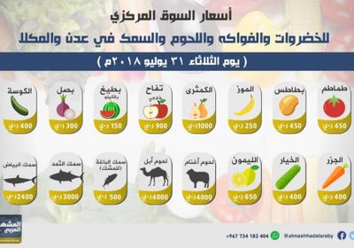  أسعار الخضروات والفواكه والأسماك في سوقي عدن والمكلا اليوم الثلاثاء 31 يوليو 2018