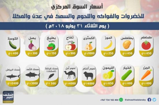  أسعار الخضروات والفواكه والأسماك في سوقي عدن والمكلا اليوم الثلاثاء 31 يوليو 2018