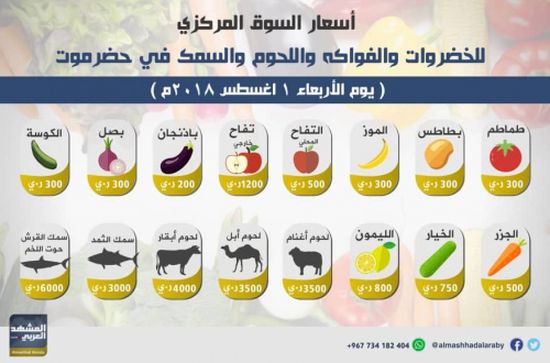  أسعار الخضروات والفواكه والأسماك في سوقي عدن والمكلا لليوم الأربعاء 1 أغسطس 2018