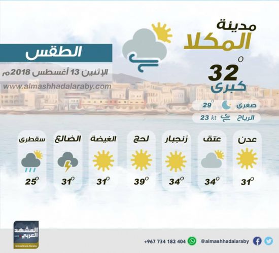 درجات الحرارة وحالة الطقس في العاصمة عدن ومحافظات الجنوب اليوم  الاثنين  ١٣  اغسطس 2018م ( انفوجرافيك )