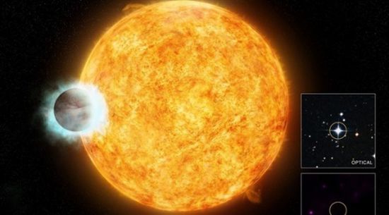 العثور على كوكبين عملاقين يتوسعان مع حرارة الشمس