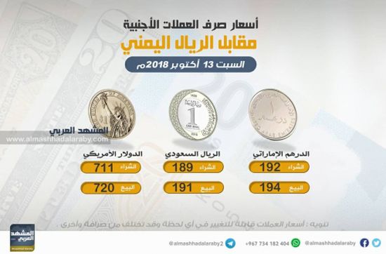 اسعار صرف الريال اليمني