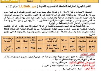 الأرصاد: إعصار «لبان» يضرب المهرة وحضرموت خلال 3 ساعات