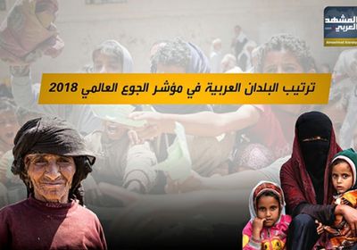 تعرف على ترتيب البلدان العربية في مؤشر الجوع العالمي لعام 2018م.. فيديو 