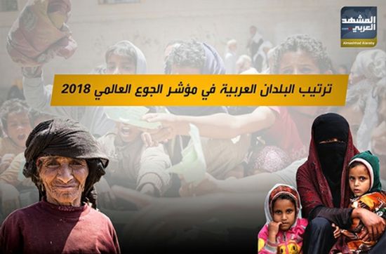 تعرف على ترتيب البلدان العربية في مؤشر الجوع العالمي لعام 2018م.. فيديو 