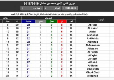 تعرف على جدول ترتيب الدوري السعودي