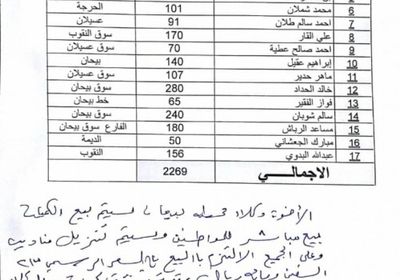 أهالي بيحان يجددون شكواهم من انقطاع الكهرباء (صورة) 