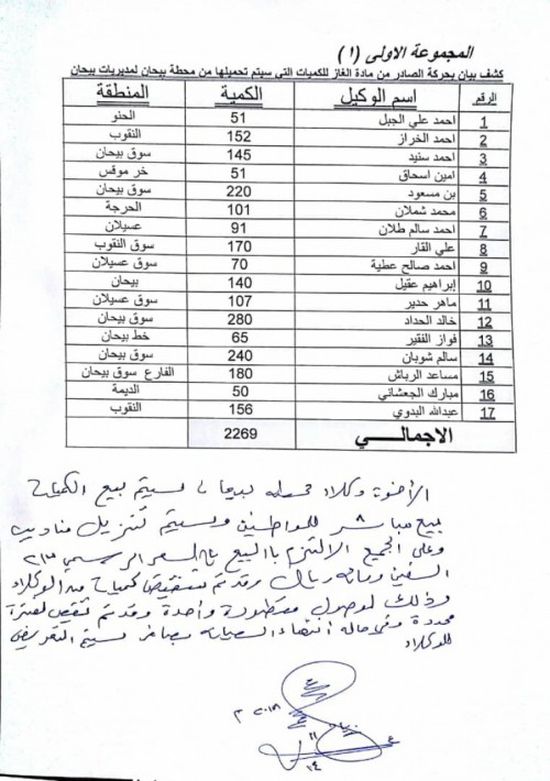 أهالي بيحان يجددون شكواهم من انقطاع الكهرباء (صورة) 