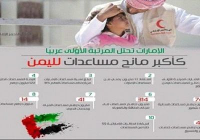 كيف انقذت الإمارات اليمن من الانهيار مالياً؟