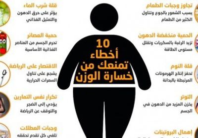 10 أخطاء تمنعك من خسارة الوزن (إنفوجراف)