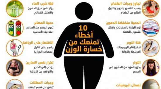 10 أخطاء تمنعك من خسارة الوزن (إنفوجراف)