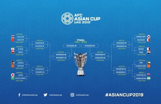 تعرف على موعد مباريات دور الـ16 من كأس أمم آسيا