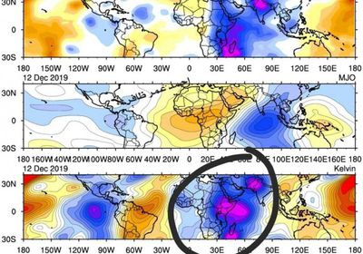 توقعات بارتفاع نسبي لدرجات الحرارة في الجنوب خلال الشتاء