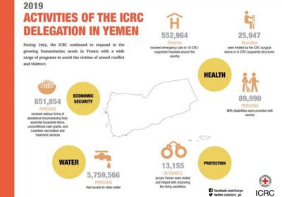 الصليب الأحمر يلخص أنشطته في الجنوب واليمن برسم توضيحي