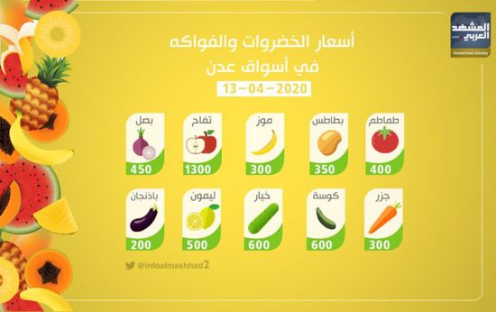 ارتفاع الطماطم..أسعار الخضروات والفواكه بأسواق عدن اليوم الإثنين