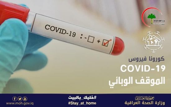  العراق يسجل 322 إصابة جديدة بفيروس كورونا