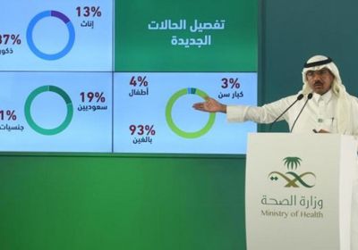 قفزة جديدة.. السعودية تُسجل 7 وفيات و510 إصابات جديدة بكورونا