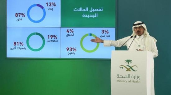 قفزة جديدة.. السعودية تُسجل 7 وفيات و510 إصابات جديدة بكورونا