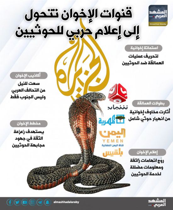 إعلام الإخوان في خندق الحوثي (إنفوجراف)