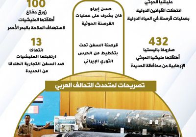 تهديد الملاحة البحرية.. التحالف يعري الحوثيين (إنفوجراف)