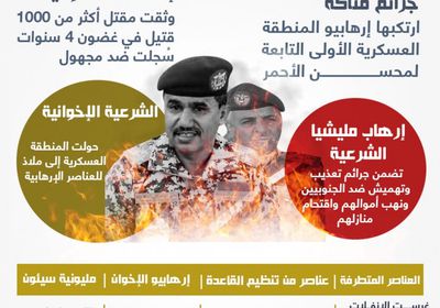 1000 قتيل حضرمي في 4 سنوات.. التاريخ الأسود لـ "العسكرية الأولى"