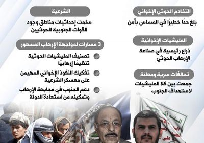 هجوم شبوة الإرهابي والتخادم الحوثي الإخواني.. 3 مسارات للمواجهة (إنفوجراف)