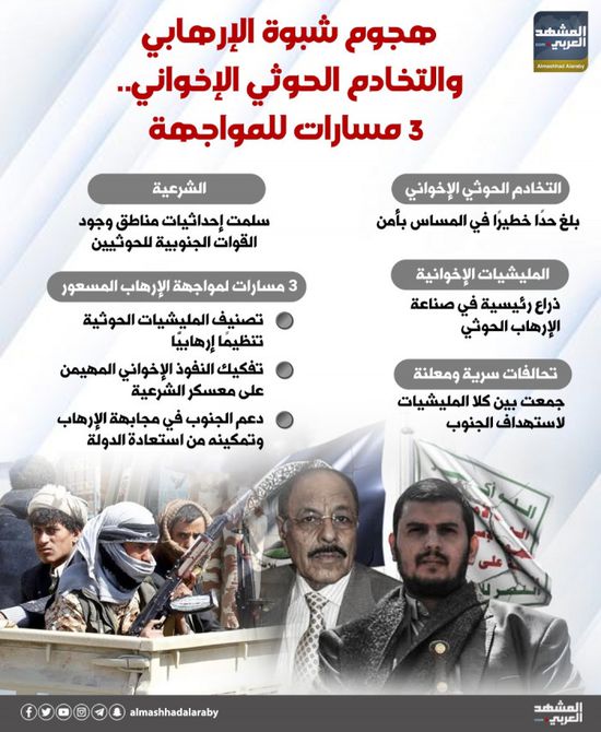 هجوم شبوة الإرهابي والتخادم الحوثي الإخواني.. 3 مسارات للمواجهة (إنفوجراف)