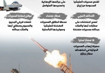 سماء التحالف محرمة على الحوثي (إنفوجراف)