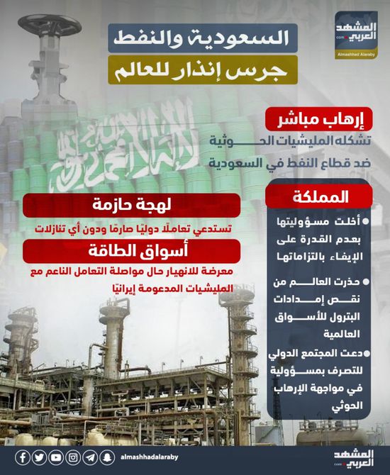 السعودية والنفط.. جرس إنذار للعالم (إنفوجراف)
