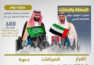 انتعاشة اقتصادية بمبادرة إماراتية سعودية (إنفوجراف)