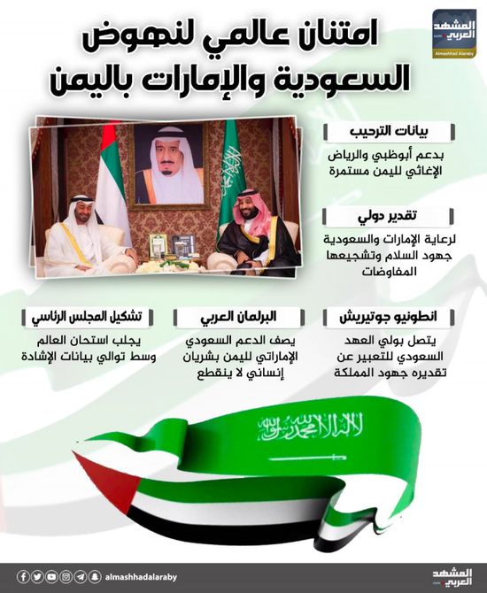 امتنان عالمي لنهوض السعودية والإمارات باليمن (إنفوجراف)