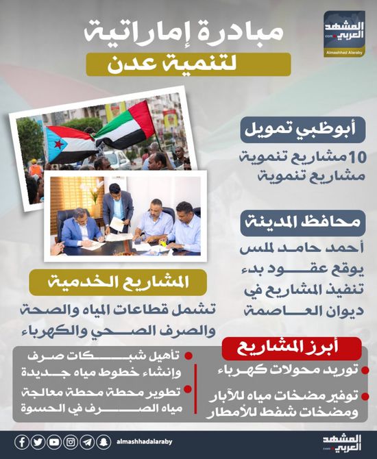 مبادرة إماراتية لتنمية عدن (إنفوجراف)