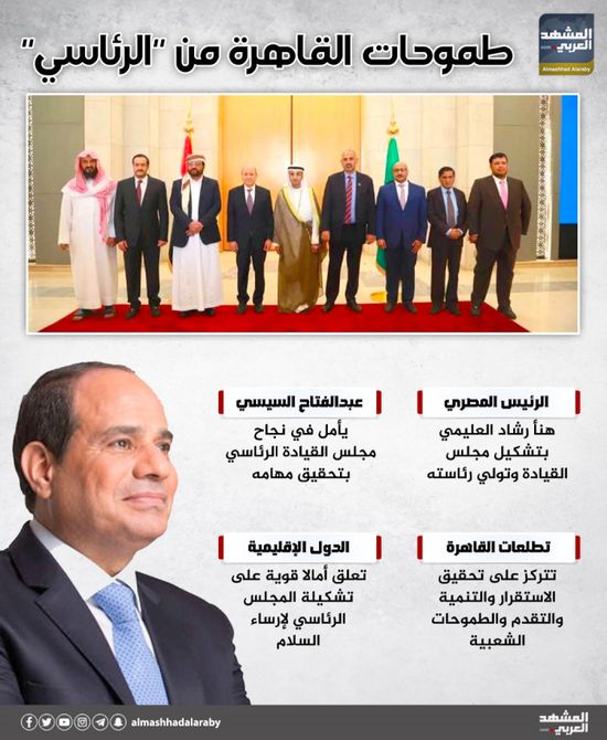 طموحات القاهرة من "الرئاسي" (إنفوجراف)